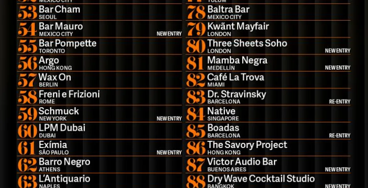 The World’s 50 Best Bars zveřejnilo rozšířený žebříček 51–100 pro rok 2025: Nová města, globální trendy a očekávání před vyhlášením v Hongkongu. I Foto: se svolením The World’s Best Bars