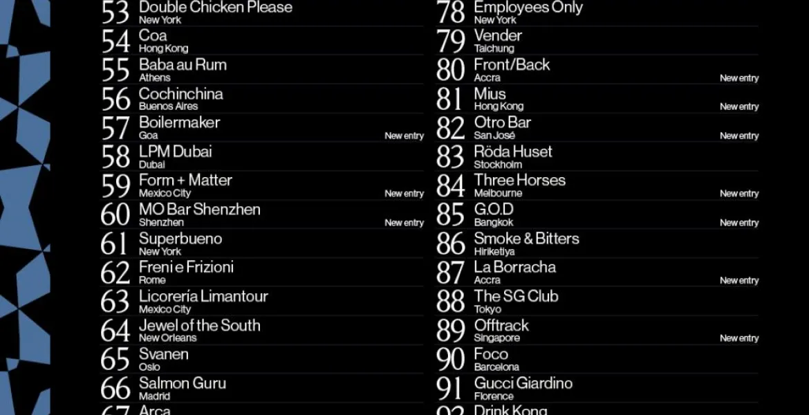The 50 Best Bars 2026: známe místa na 51.–100. pozici. | Foto: se svolením The World’s 50 Best Bars