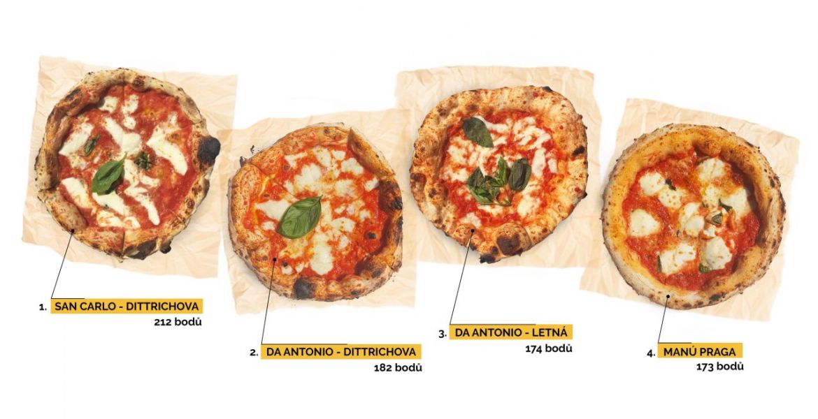TOP 4 pizzy Margherita v našem přehledu