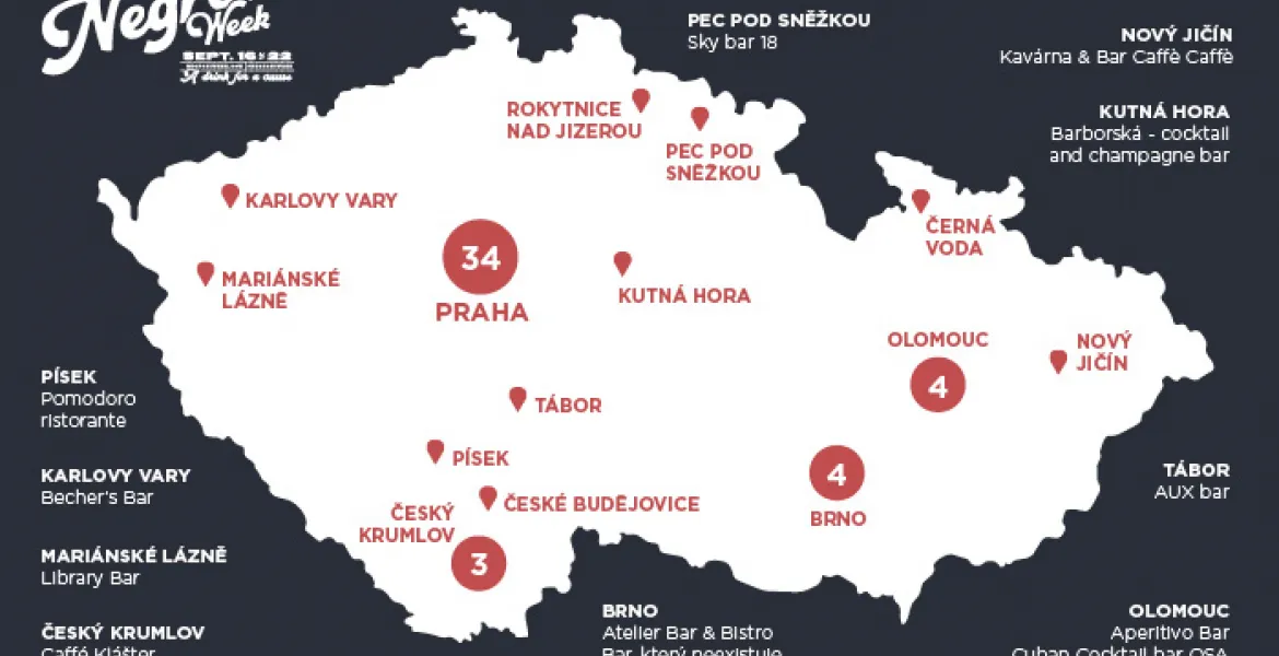 Negroni Week letos začíná v pondělí 16. září. | Foto: se svolením Campari